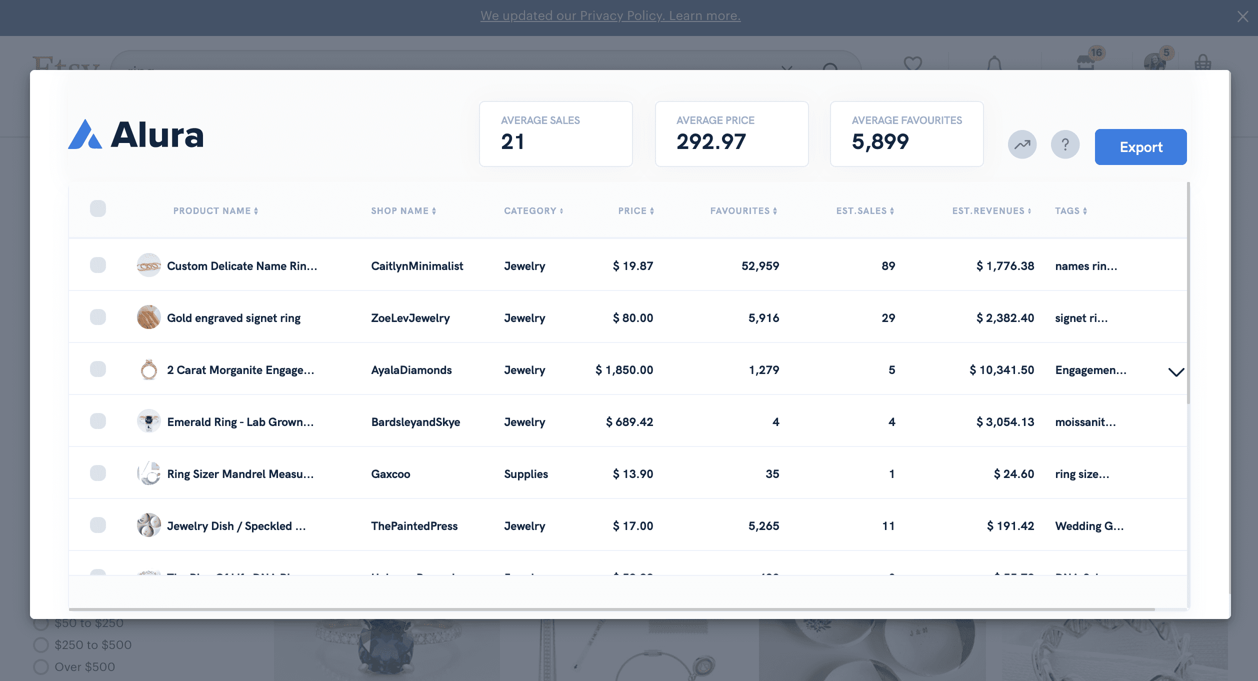 Alura extension comparing jewelry listings by price, favorites, estimated sales, and revenue
