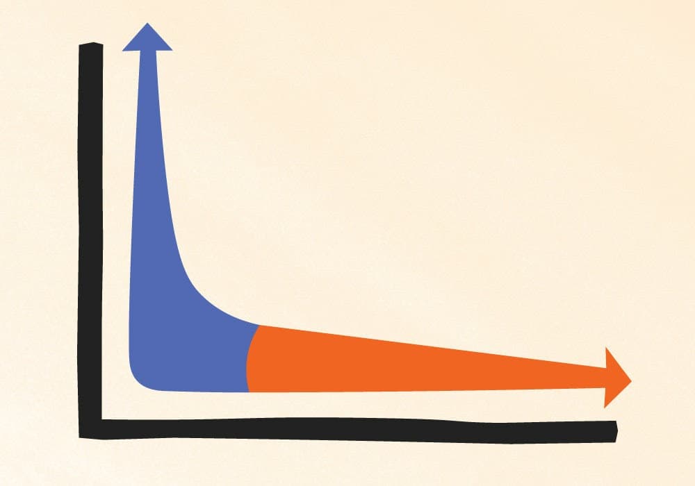 Long-tail keyword graph illustrating lower search volume and higher conversion potential