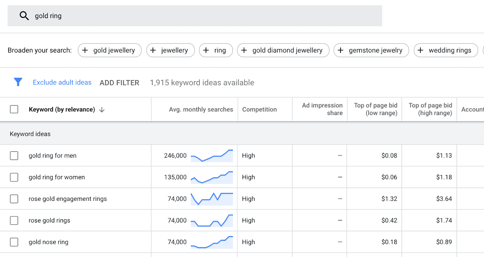 Google Keyword Planner comparing gold ring search volumes, competition, and bid estimates