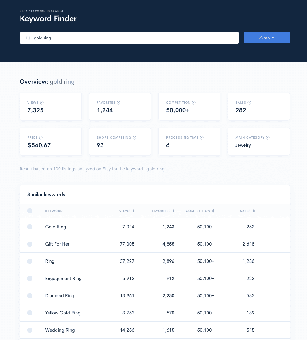 Alura Keyword Finder displaying gold ring metrics and related keyword opportunities