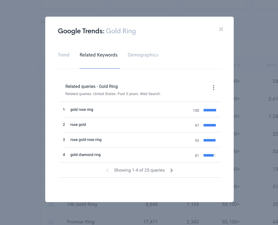 Alura Google Trends panel ranking related queries for gold rings