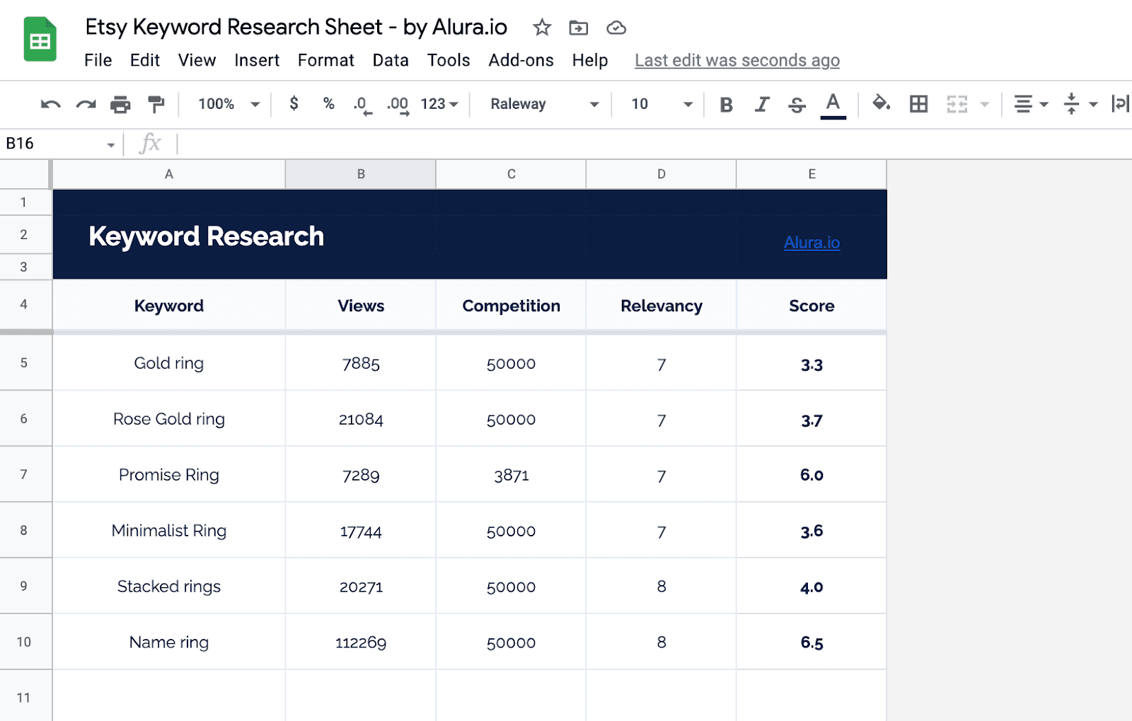 Alura keyword research spreadsheet comparing views, competition, relevance, and keyword scores
