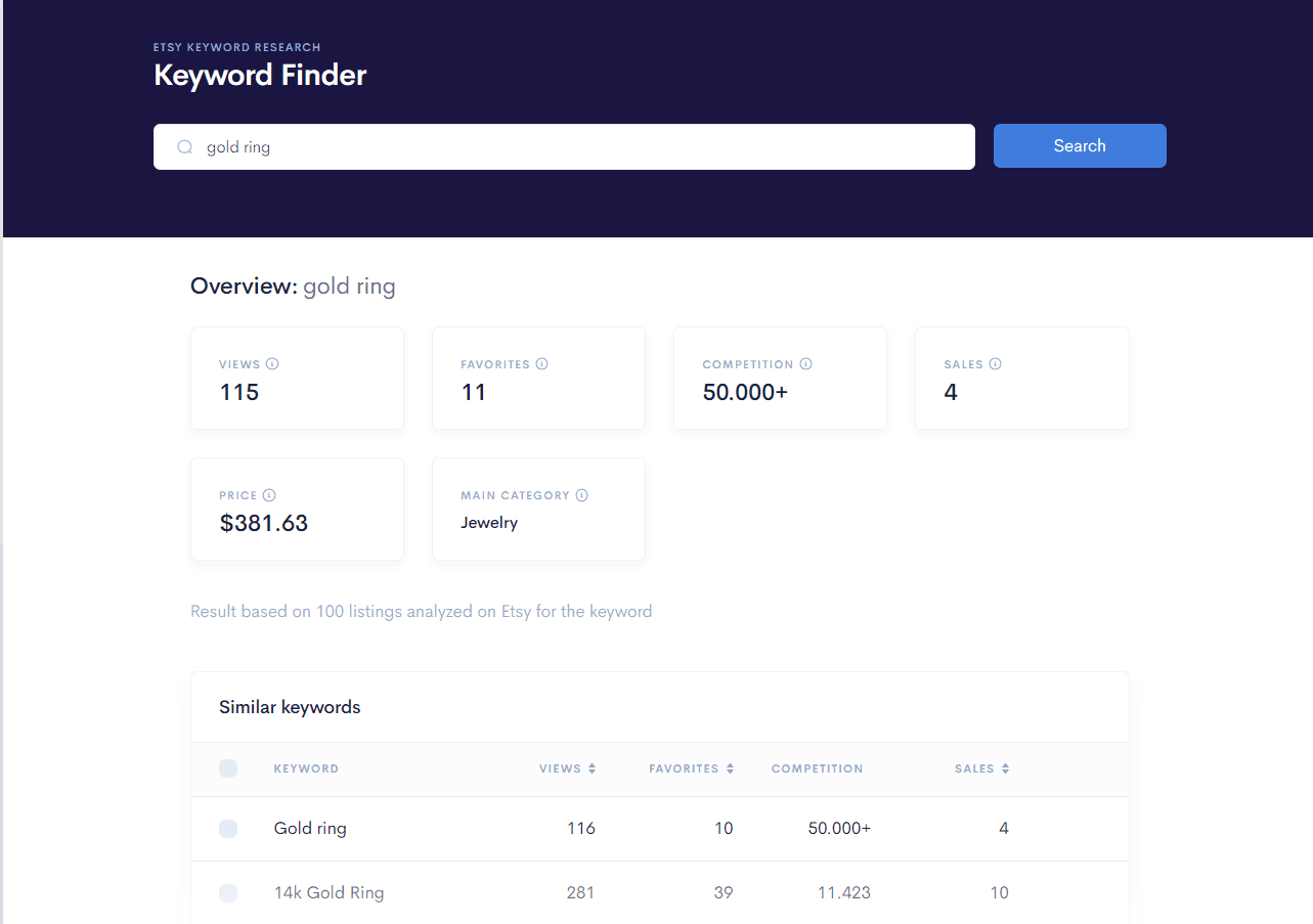 Alura Keyword Finder comparing gold ring keyword demand and competition