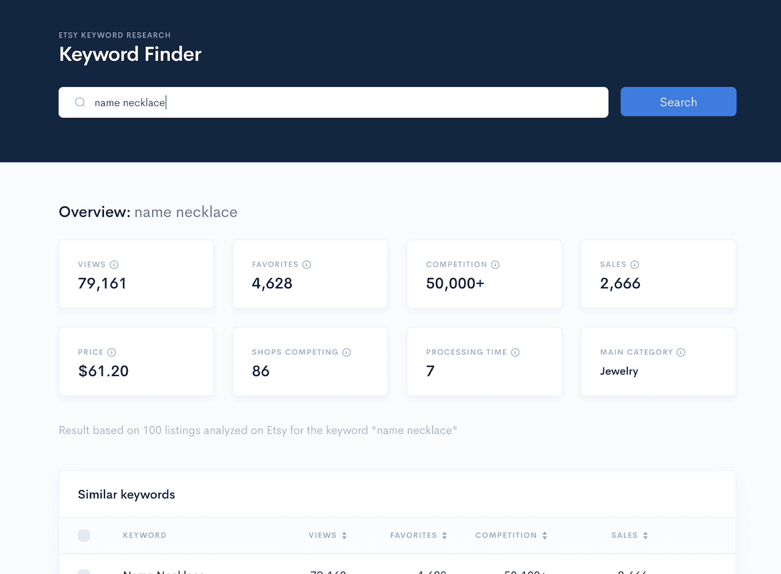 Alura Keyword Finder showing views, sales, competition, and pricing for name necklaces