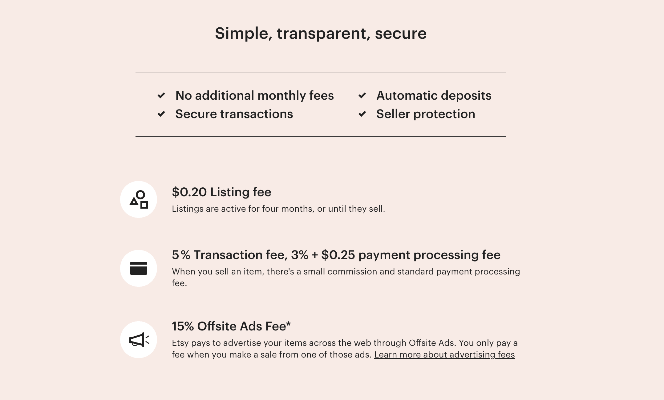 Etsy’s 2021 fee overview listing listing, transaction, payment processing, and offsite advertising charges