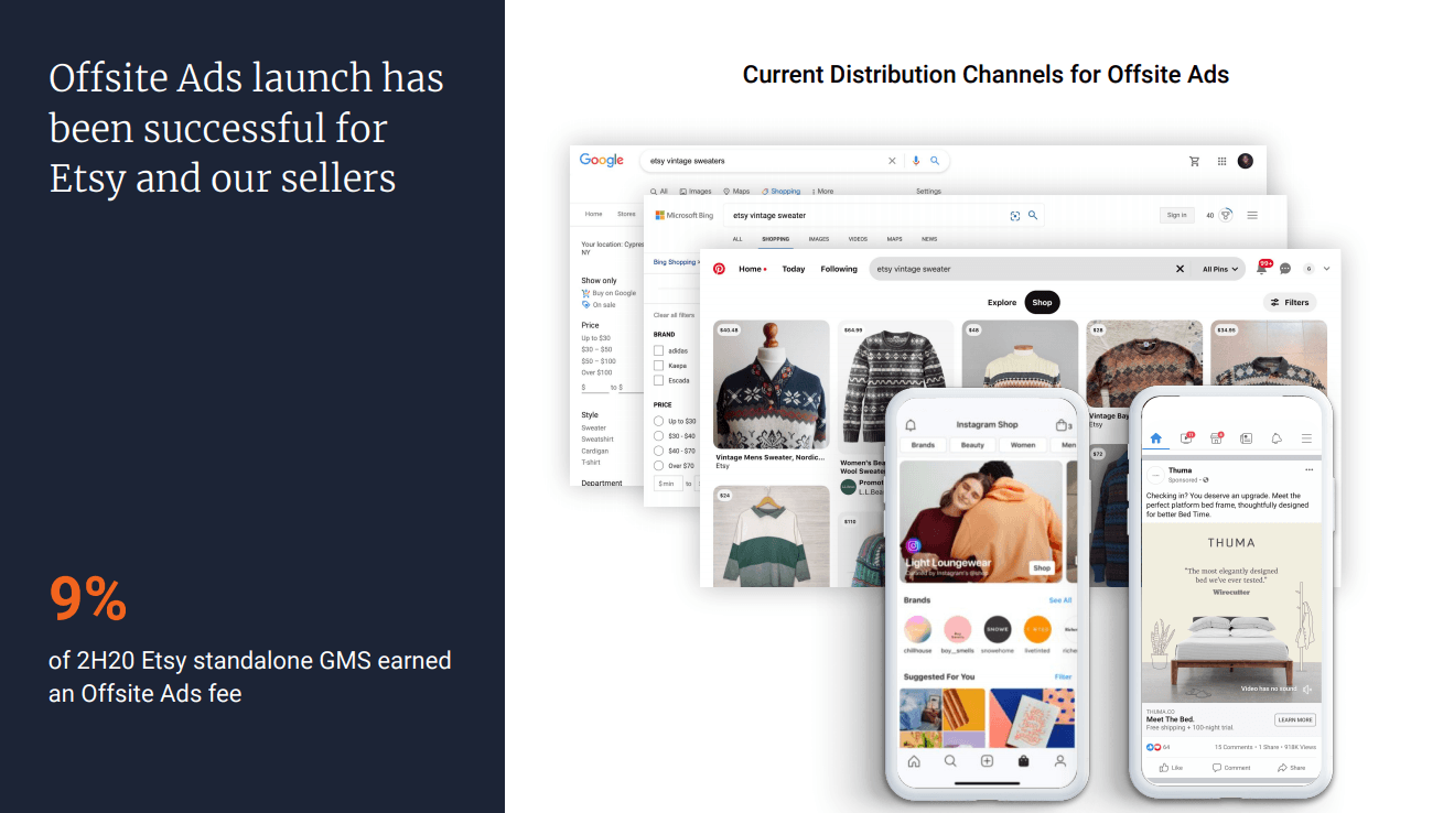 Etsy Offsite Ads presentation showing placements on Google, Bing, Pinterest, Instagram, and Facebook