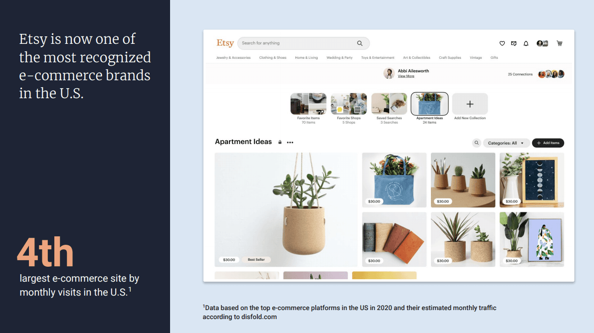 Etsy presentation pairing a home decor collection with its 2020 US traffic ranking