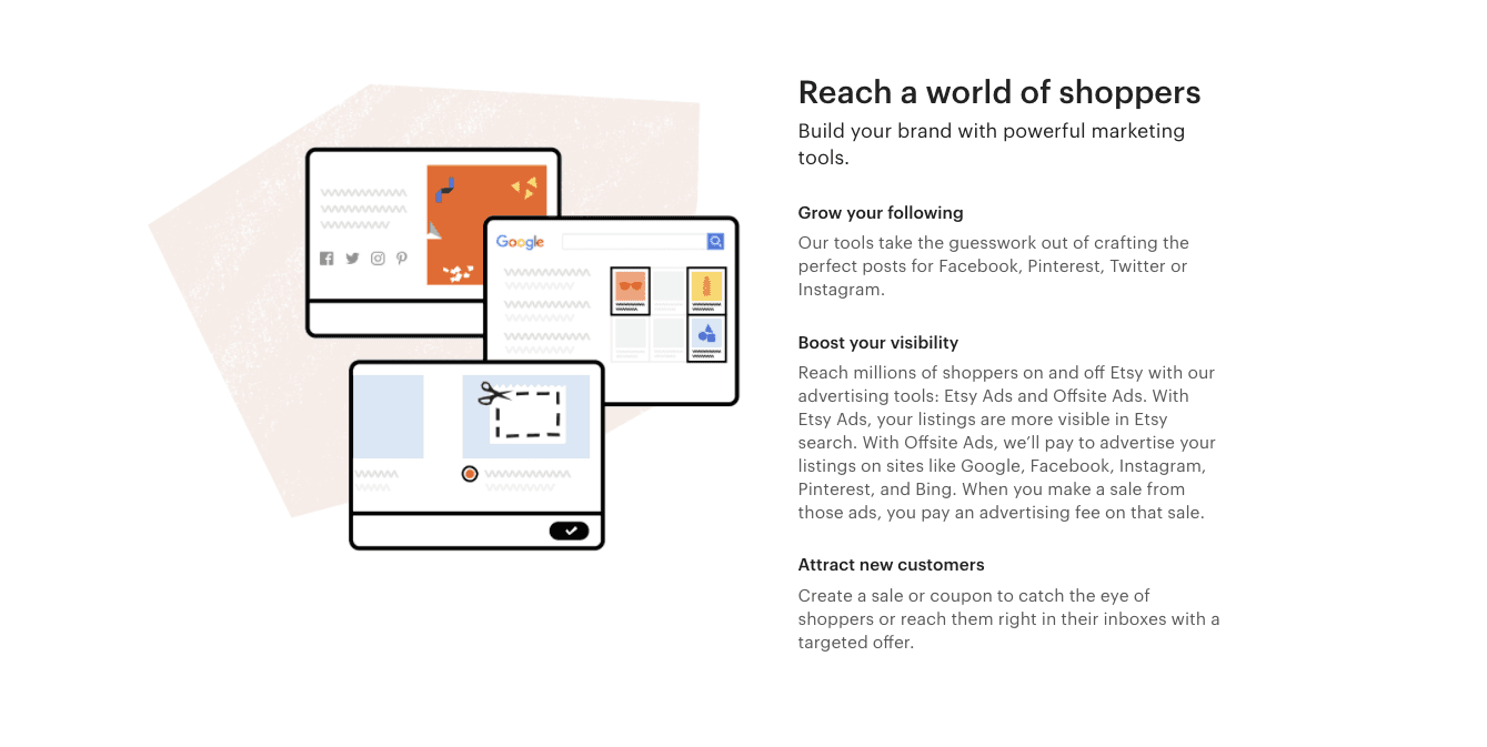Etsy marketing overview explaining social promotion, advertising, coupons, and targeted offers