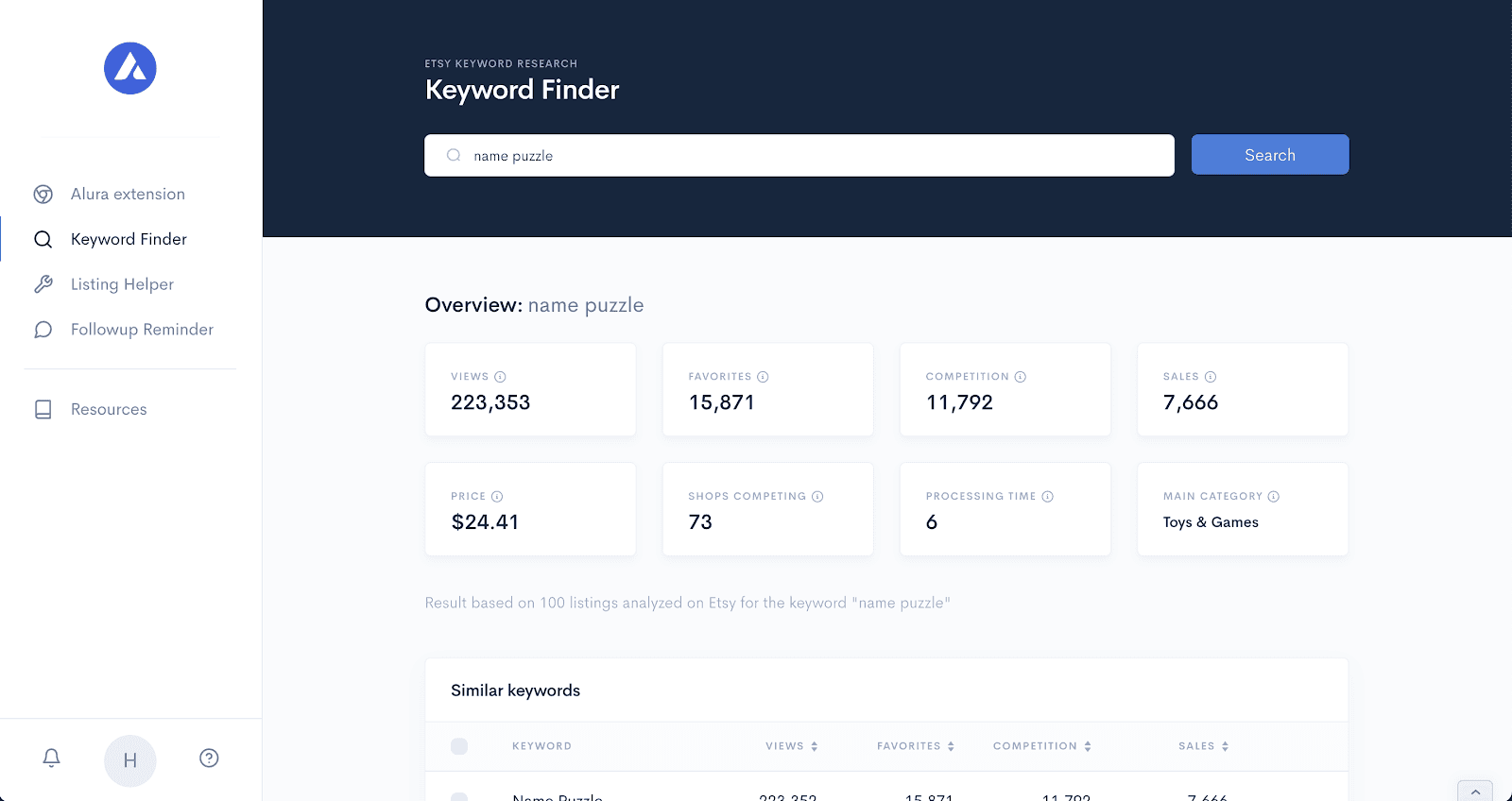 Alura Keyword Finder results for name puzzle with sales, competition, and pricing metrics